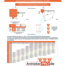 elektrohydraulischer Drehtorantrieb FAAC S450H CBAC